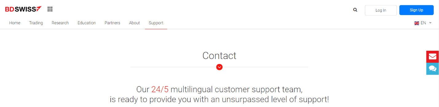 5 BDSwiss Contact Review