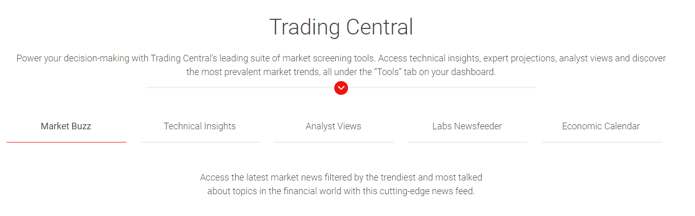 8 BDSwiss Trading Central