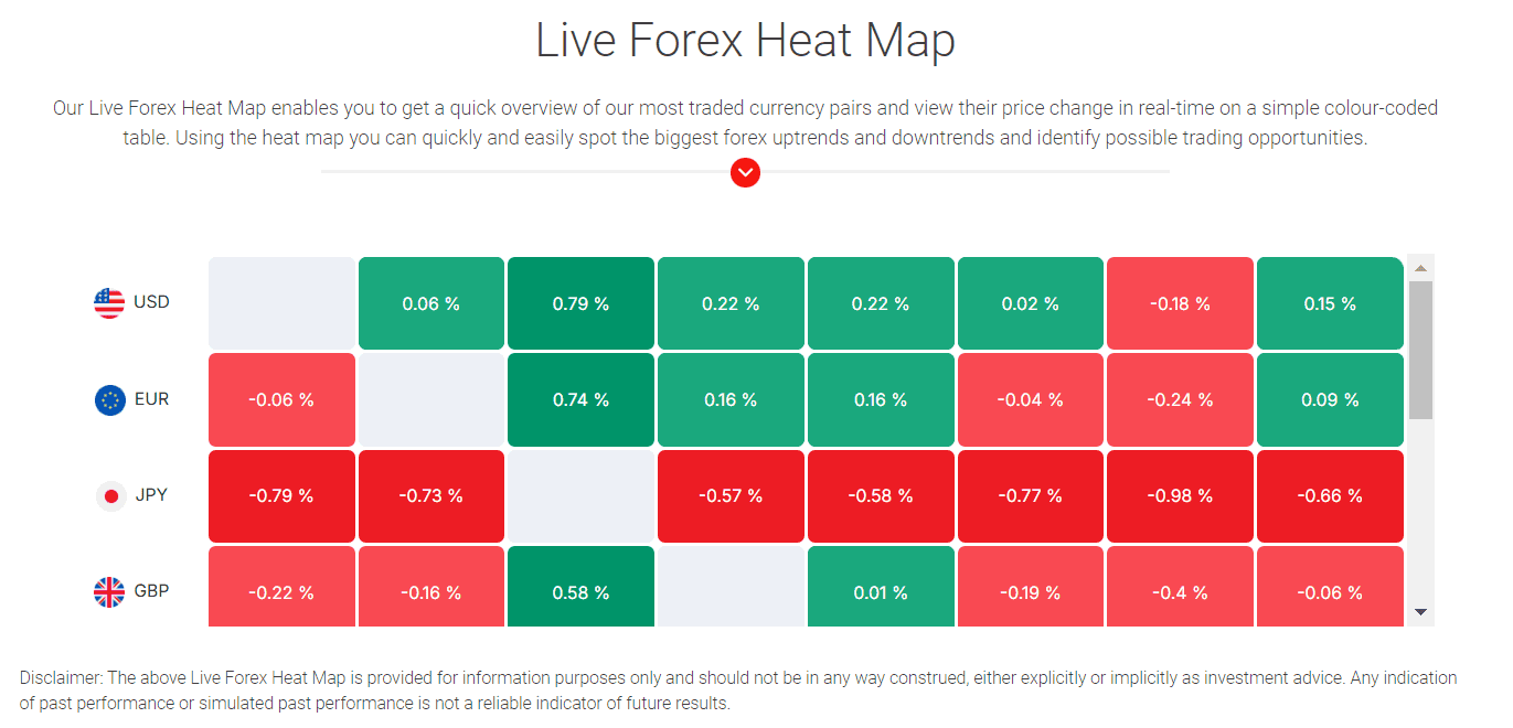 9 BDSwiss Forex Heat Map Review