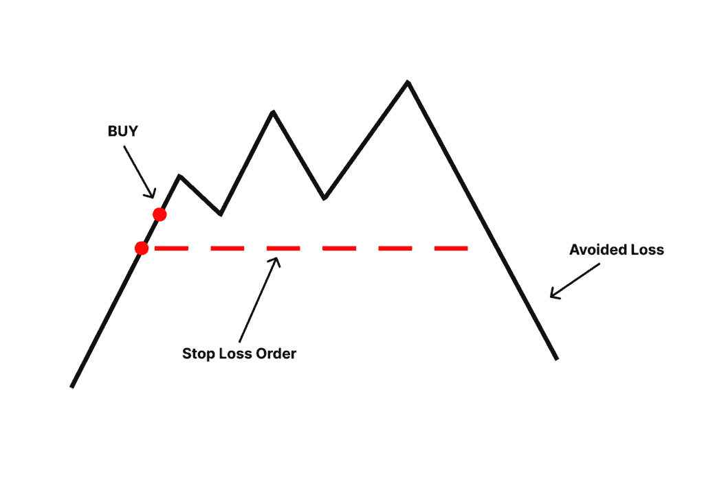 Stop-Loss Orders: Can It Improve Your Trading?
