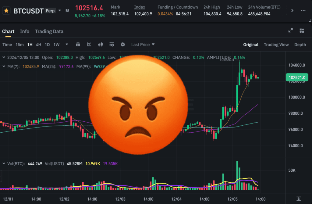 How To Deal With Negative Emotions In Trading
