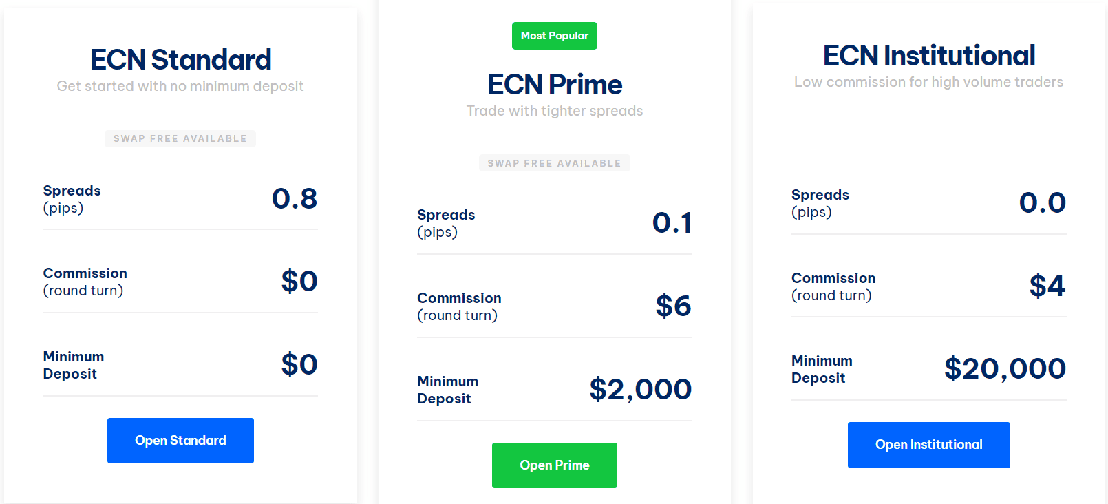 BlackBull Markets Account Types