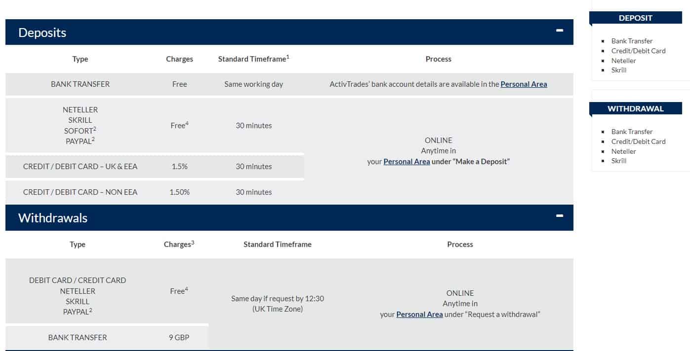 Aktivtrades deposits and withdrawals