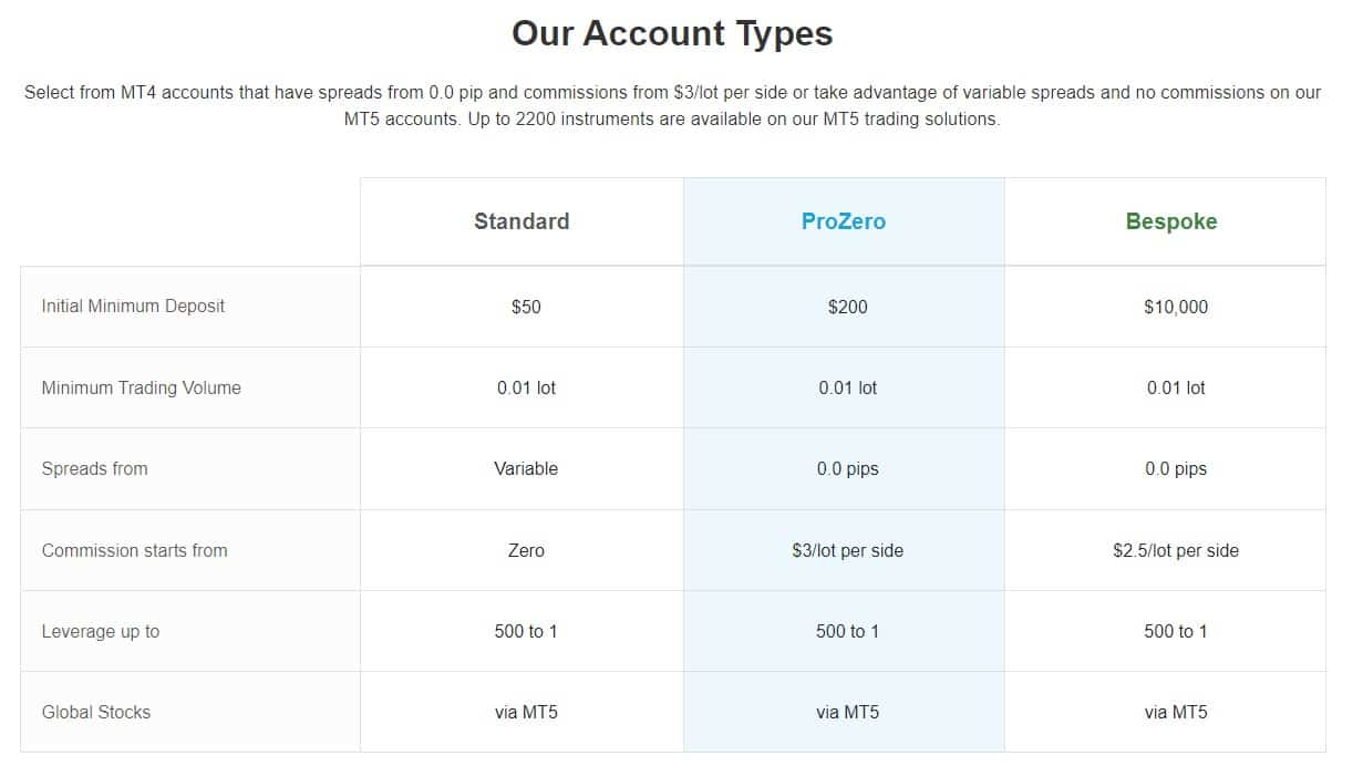 ACY Securities Review Accounts