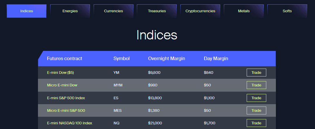 avafutures-fees-review-1 AvaFutures Fees Review