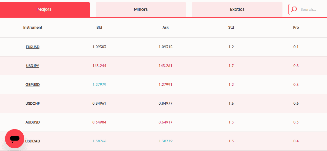 Axi Fees Review