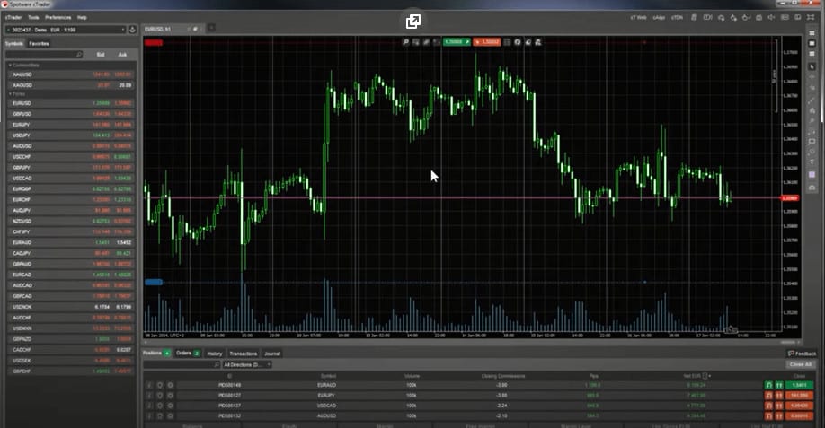 Best Forex Trading Strategies and Techniques for 2024