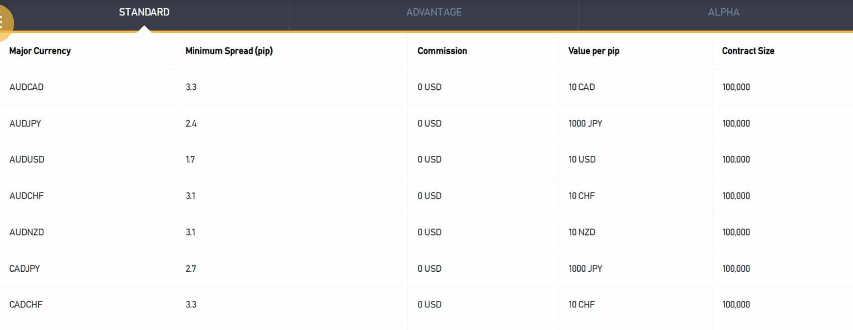 BCR Review Spreads