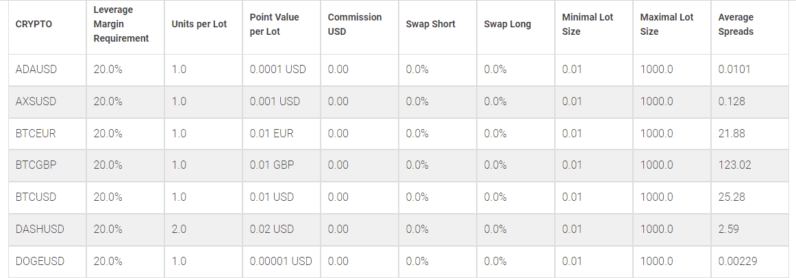 bdswiss-crypto-trading-review-1 BDSwiss Crypto Trading Review