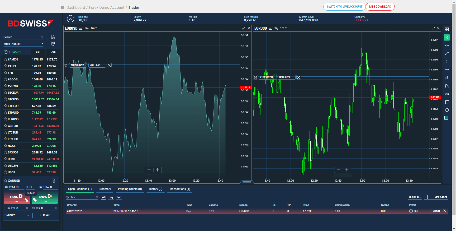 bdswiss-platform-1 BDSwiss platform Review