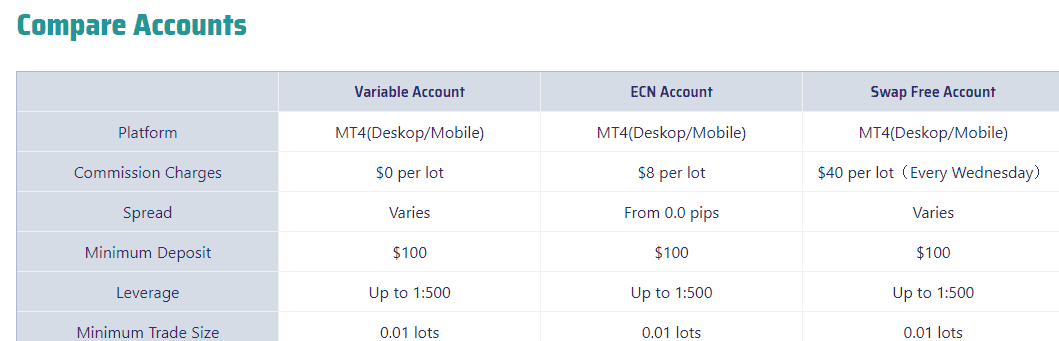 CharterPrime accounts CharterPrime accounts