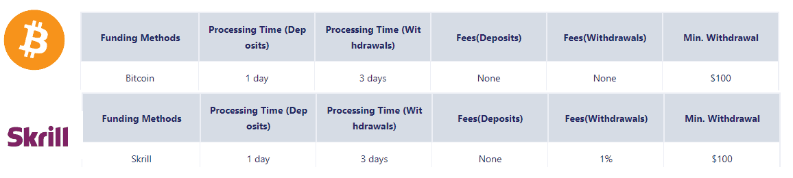 CharterPrime funding methods CharterPrime funding methods