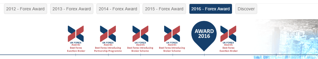 City Credit Capital Review Awards