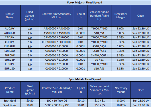 City Credit Capital Review Spreads