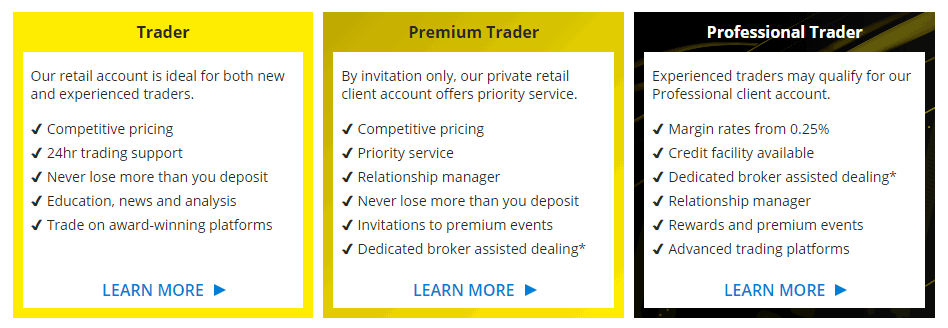 City Index Accounts City Index Accounts