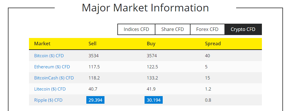 City Index Spread City Index Spread