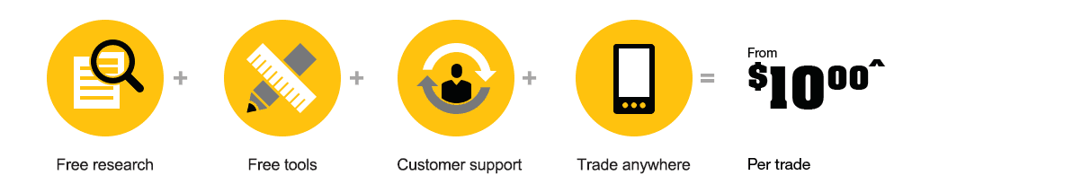 CommSec trading offer CommSec trading offer