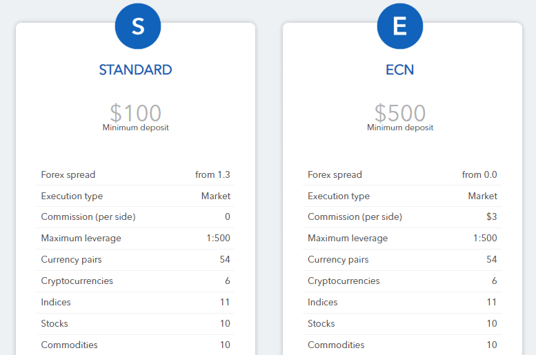 Core Liquidity Markets CLM accounts Core Liquidity Markets CLM accounts