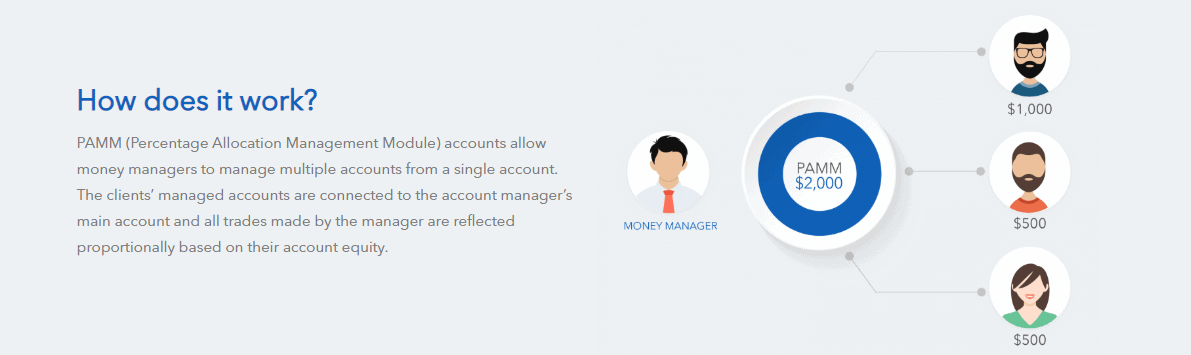 Core Liquidity Markets CLM PAMM accounts Core Liquidity Markets CLM PAMM accounts