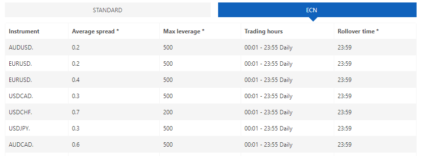Core Liquidity Markets CLM spread Core Liquidity Markets CLM spread