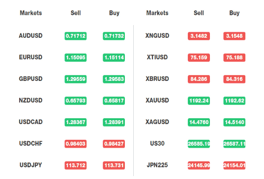 cpt-markets-uk-spread-1 CPT Markets UK Review Spreads