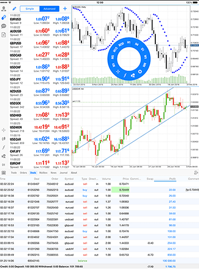 Cresco FX platform