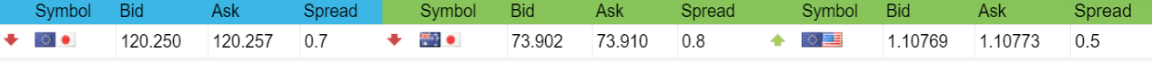 Cresco FX spread