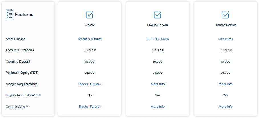 darwinex account types