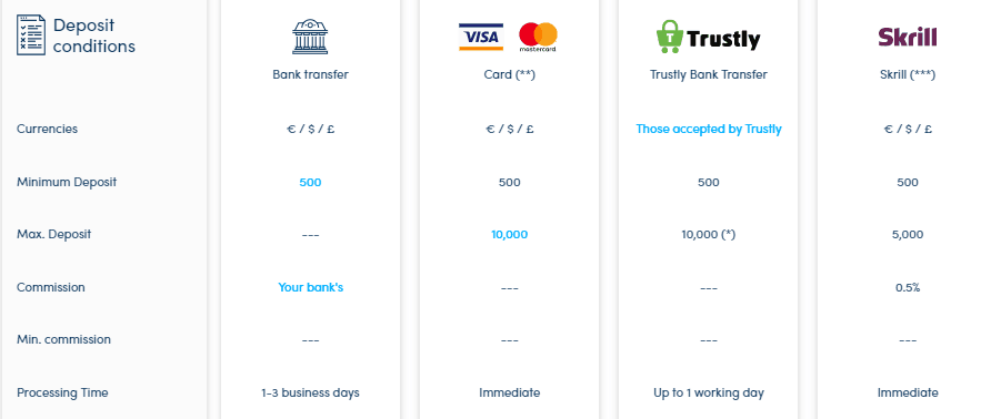 Darwinex deposit