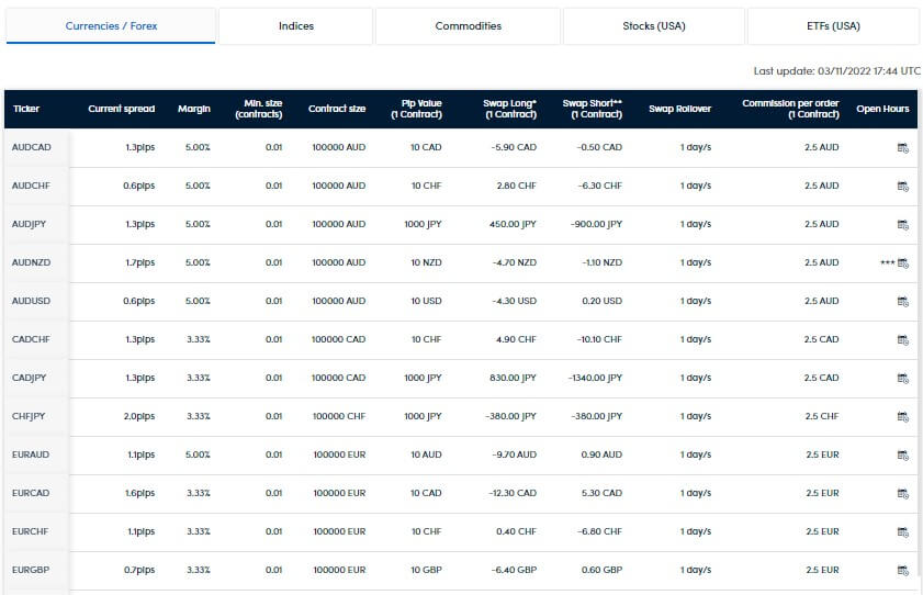 darwinex instruments