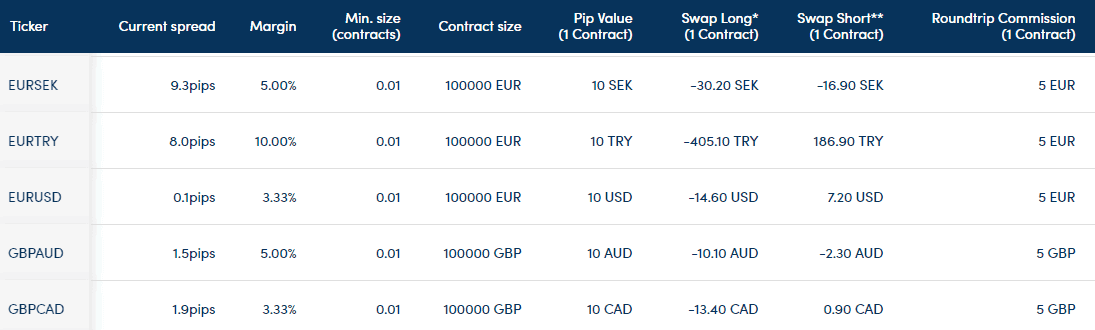 Darwinex spread