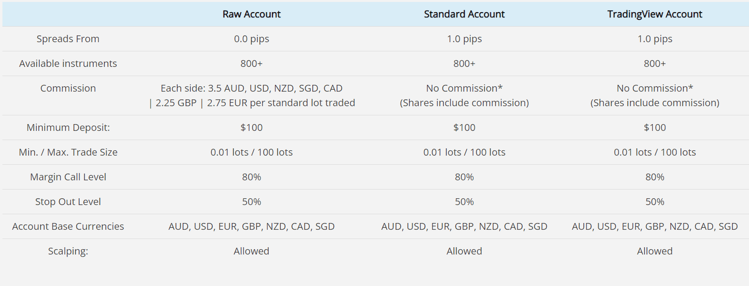 eightcap-account-types-1