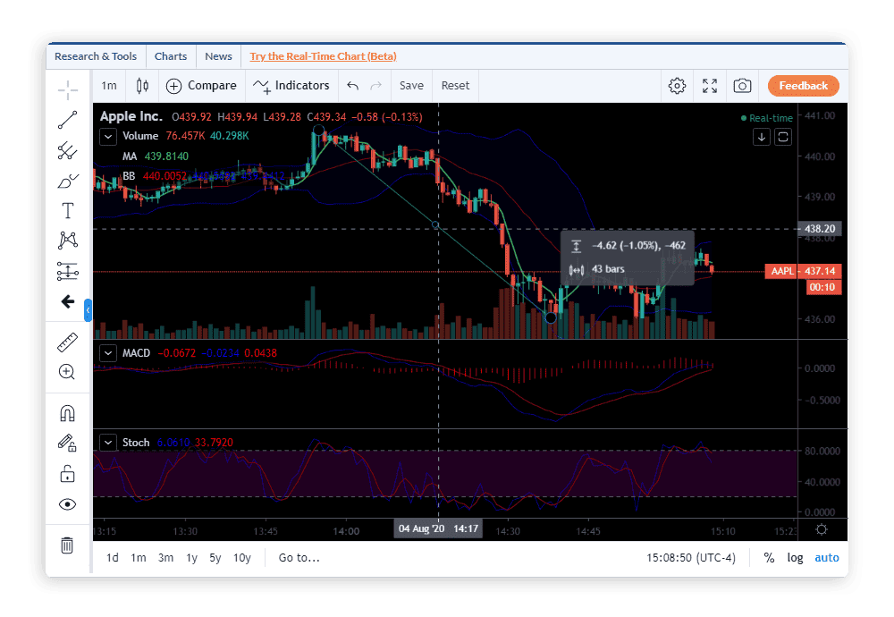 en_chart-1 Firstrade Review Trading Platform