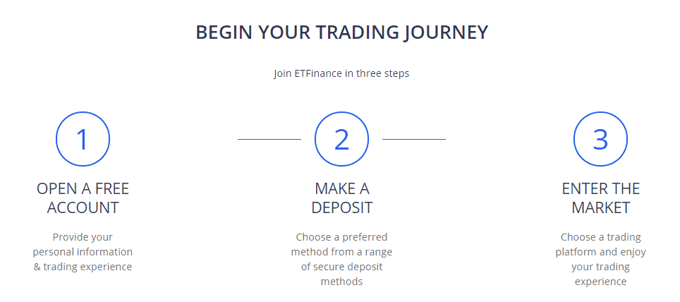 ETFinance account opening ETFinance account opening