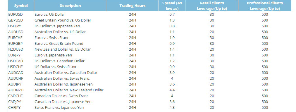 ETFinance spread ETFinance spread