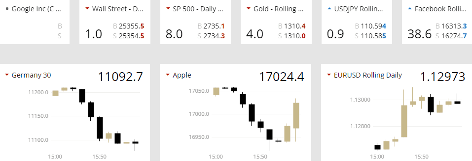 ETX Capital spread