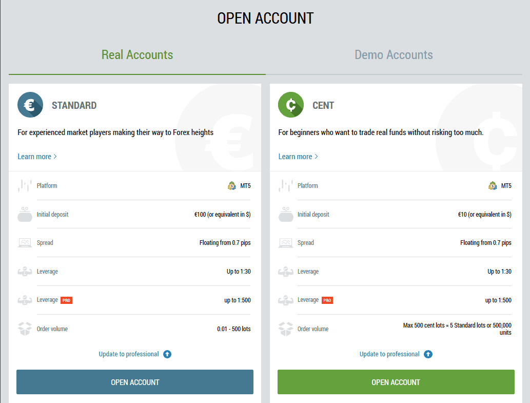 fbs-account-types-1 FBS Account Types Review