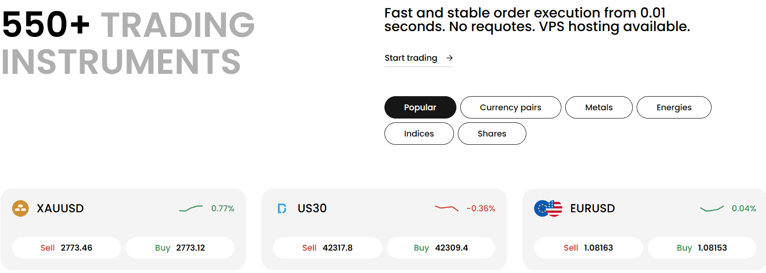 fbs-trading-instruments-1 FBS Trading Instruments Review