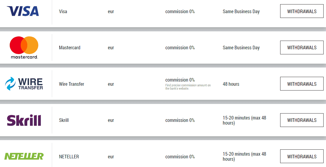 fbs-withdrawal-1 FBS withdrawal Review