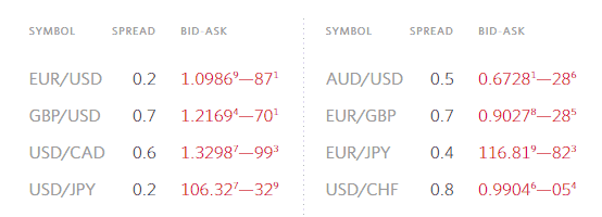 FIBO Group spread FIBO Group spread