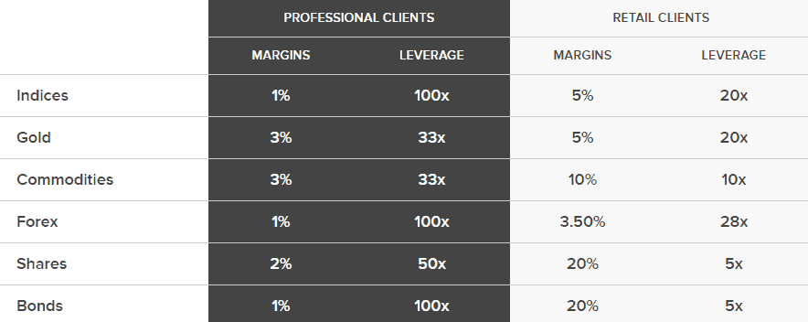 FinecoBank Review Leverage FinecoBank Review Leverage