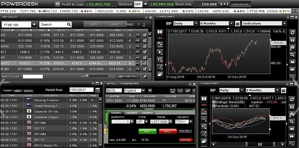 FinecoBank Review Trading Platform FinecoBank Review Trading Platform