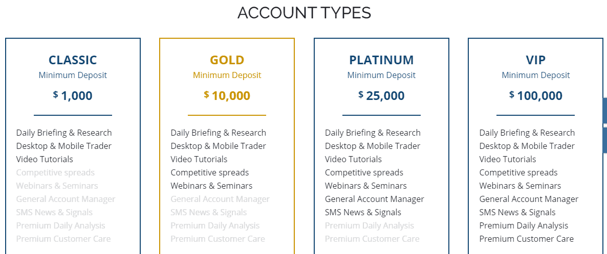 Finotrade accounts