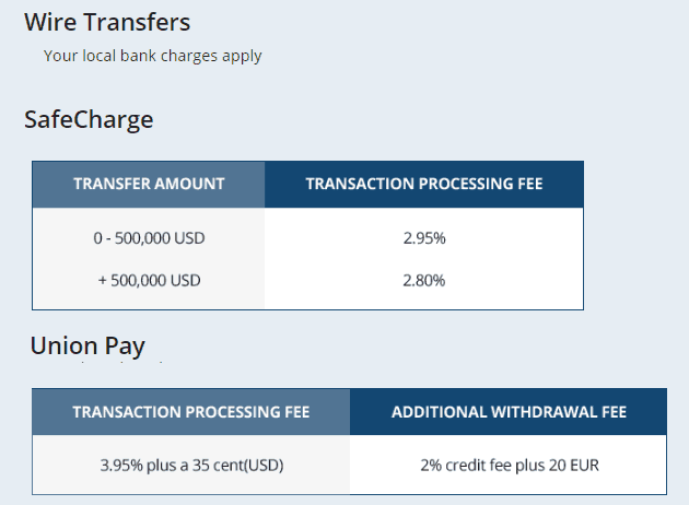 Finotrade funding methods