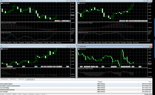 Finotrade platform