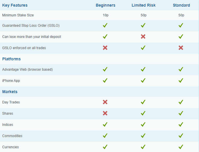 finspreads-account-1 Finspreads account