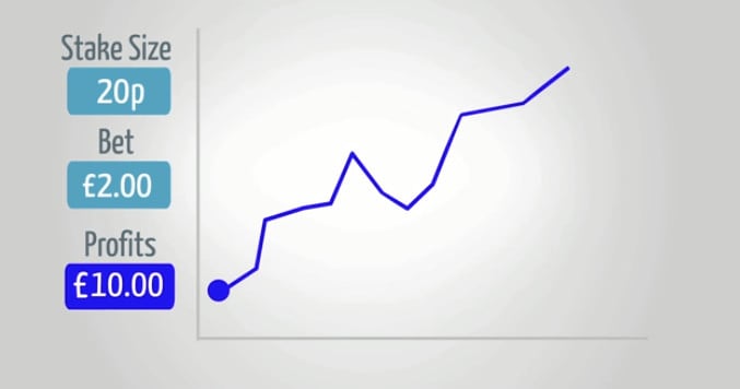 finspreads-spread-betting-1 Finspreads spread betting