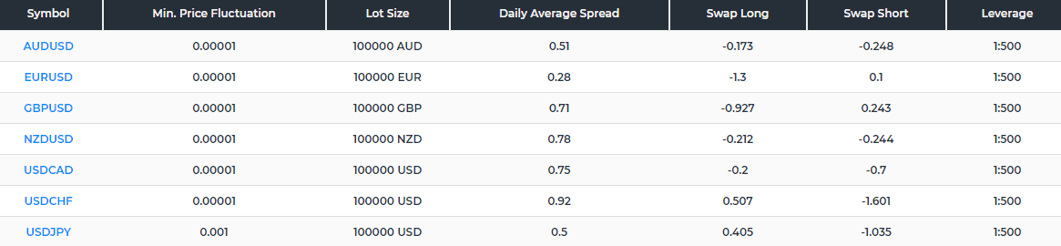 Fondex spread