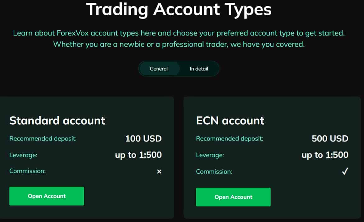 ForexVox Review Trading Accounts ForexVox Review Trading Accounts