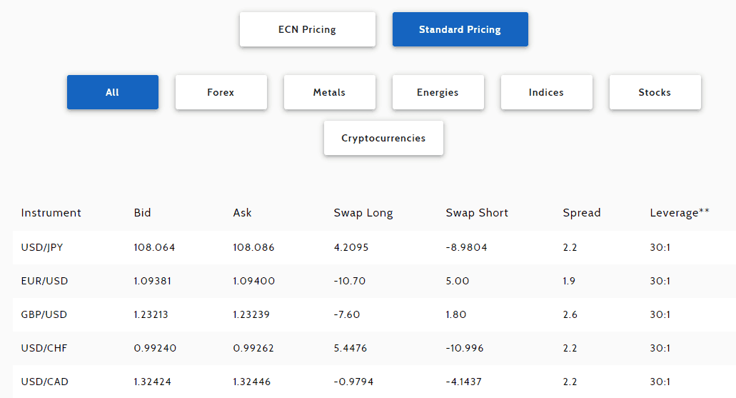 FXDD spread FXDD spread